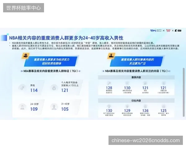腾讯体育付费会员购买赞助商汽车的转化率突破百分之四